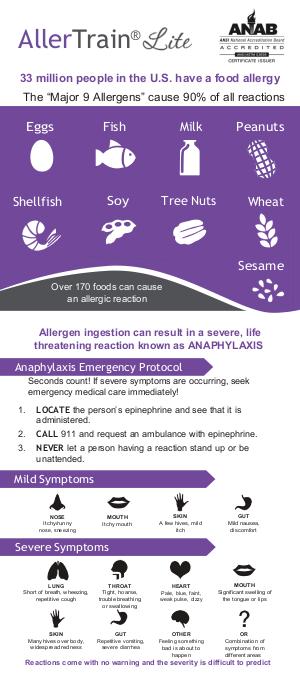 AllerTrain Lite Resource Guide